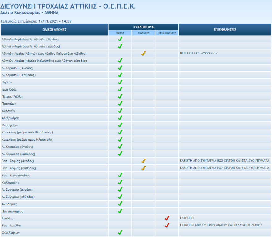 Κίνηση στους δρόμους - Επέτειος Πολυτεχνείου: Κλειστές Β.Σοφίας, Β.Αμαλίας, Σταδίου - Σε εξέλιξη οι εκδηλώσεις