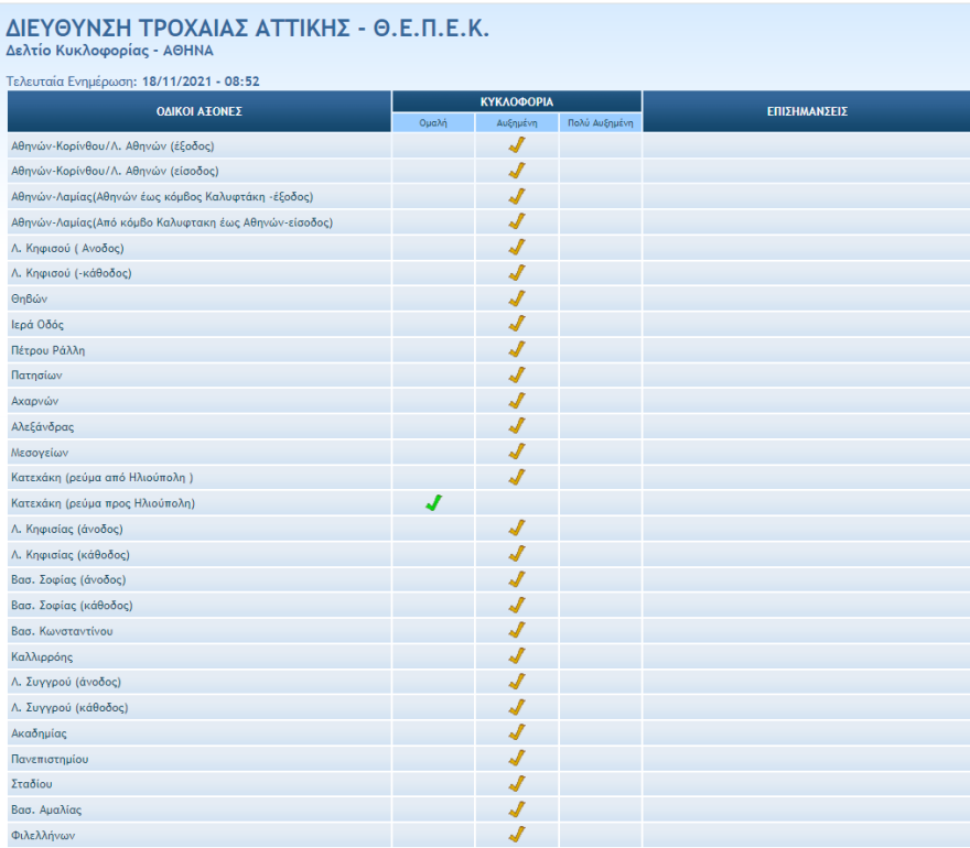 Κίνηση στους δρόμους: Απεργία σήμερα σε μετρό, ηλεκτρικό και τραμ - Μποτιλιάρισμα χιλιομέτρων και κίνηση για γερά νεύρα 