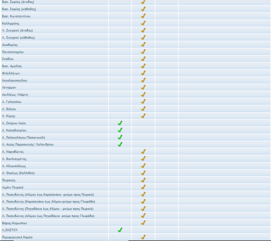 Κίνηση στους δρόμους: Απεργία σήμερα σε μετρό, ηλεκτρικό και τραμ - Μποτιλιάρισμα χιλιομέτρων και κίνηση για γερά νεύρα 