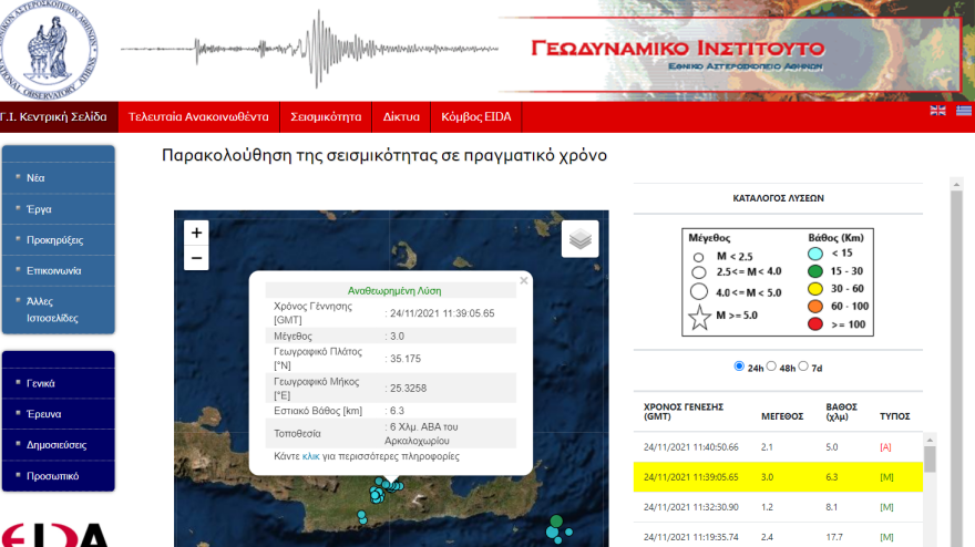 Σεισμός τώρα στην Κρήτη: Ασθενής σεισμική δόνηση 3 Ρίχτερ στο Αρκαλοχώρι