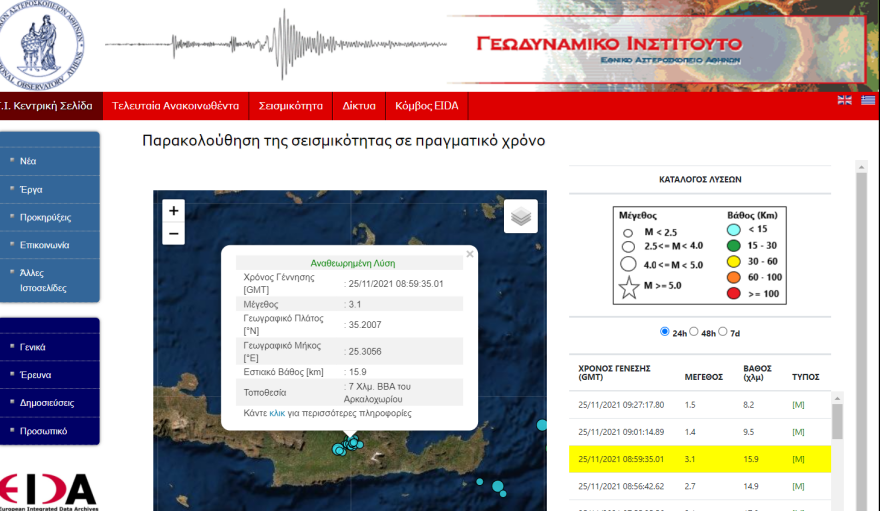 Σεισμός τώρα στην Κρήτη: Ασθενής σεισμική δόνηση 3,1 Ρίχτερ στο Αρκαλοχώρι