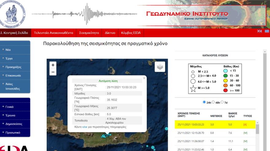 Σεισμός τώρα στην Κρήτη: Νέα ασθενής σεισμική δόνηση 3 Ρίχτερ στο Αρκαλοχώρι