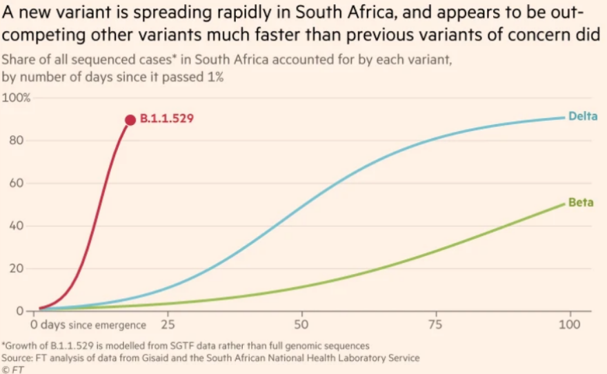 Μετάλλαξη Μποτσουάνας: Ανεμβολίαστη Αιγύπτια που δεν έχει ταξιδέψει στην νότια Αφρική το πρώτο κρούσμα στο Βέλγιο