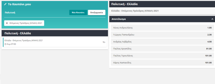 Εκλογές του Κινήματος Αλλαγής: Οι νικητές και οι χαμένοι του debate στο Twitter - Τι λένε οι στοιχηματικές