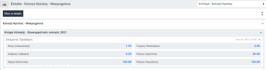 Εκλογές του Κινήματος Αλλαγής: Οι νικητές και οι χαμένοι του debate στο Twitter - Τι λένε οι στοιχηματικές