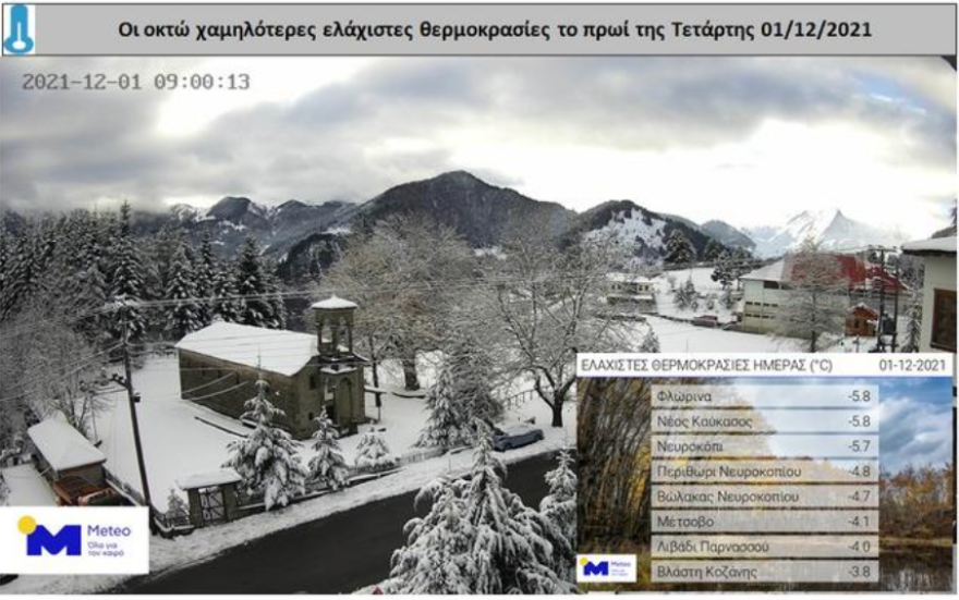 Καιρός: Ήλιος με «δόντια» σε όλη τη χώρα, βροχές ξανά αύριο στα δυτικά 