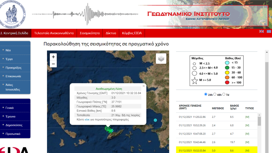 Σεισμός στην Ικαρία: Ασθενής σεισμική δόνηση 3 Ρίχτερ, φυσιολογική η μετασεισμική ακολουθία μετά τα 5,1 Ρίχτερ