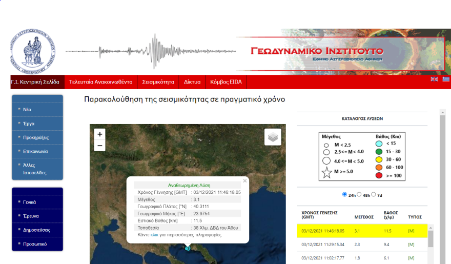 Σεισμός τώρα 3,1 Ρίχτερ στη Χαλκιδική