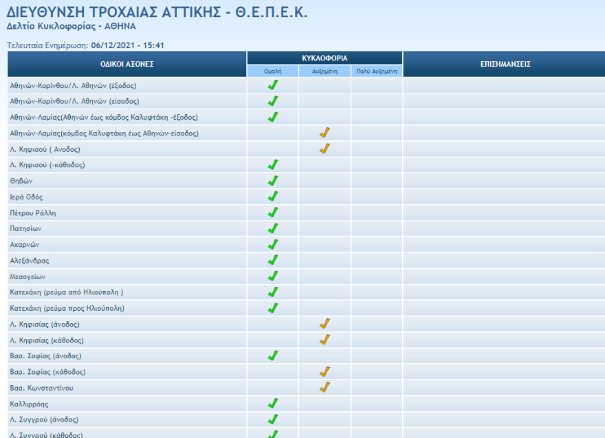 Κίνηση στους δρόμους: Eκδηλώσεις μνήμης για την επέτειο δολοφονίας Γρηγορόπουλου, κλειστός ο σταθμός του μετρό Πανεπιστήμιο