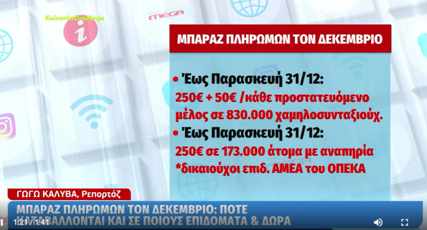 Δεκέμβριος με διαδοχικές πληρωμές - Πότε θα καταβληθούν επιδόματα ΟΠΕΚΑ, συντάξεις, αναδρομικά και δώρο