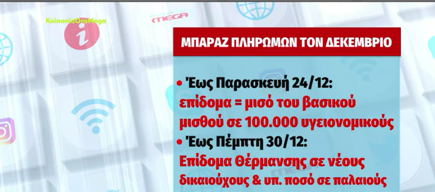 Δεκέμβριος με διαδοχικές πληρωμές - Πότε θα καταβληθούν επιδόματα ΟΠΕΚΑ, συντάξεις, αναδρομικά και δώρο