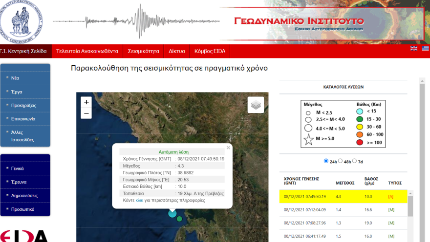 Σεισμός τώρα 4,3 Ρίχτερ στην Πρέβεζα: «Δεν εμπνέει ανησυχία η δόνηση», δηλώνει ο Ευθύμιος Λέκκας