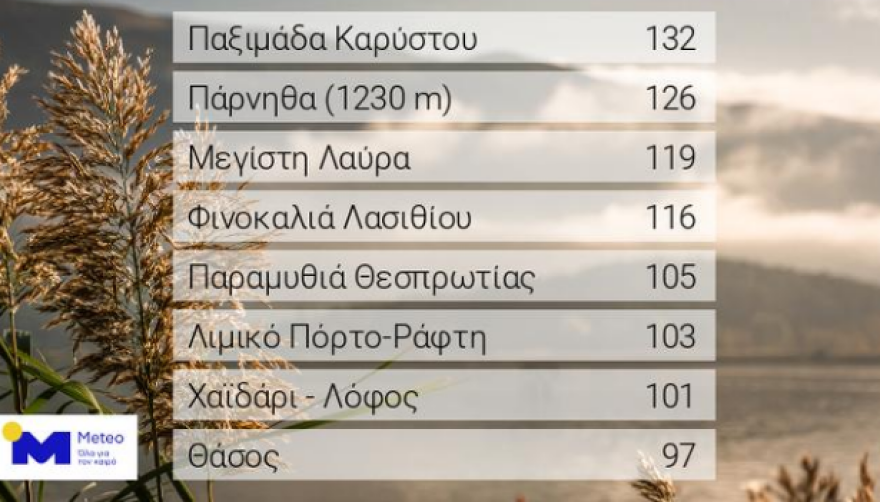 Σε κλοιό κακοκαιρίας η χώρα με σφοδρούς ανέμους, πλημμύρες, υπερχείλιση ποταμών - Πού θα χτυπήσει την Κυριακή 