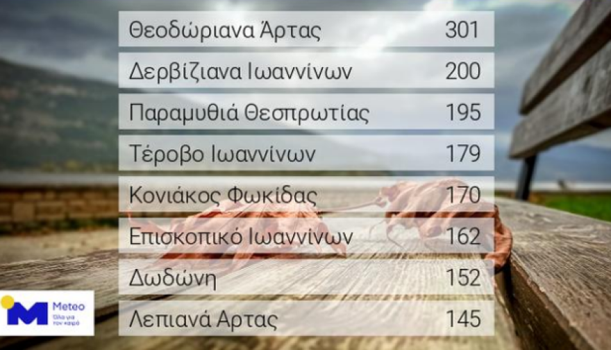 Σε κλοιό κακοκαιρίας η χώρα με σφοδρούς ανέμους, πλημμύρες, υπερχείλιση ποταμών - Πού θα χτυπήσει την Κυριακή 