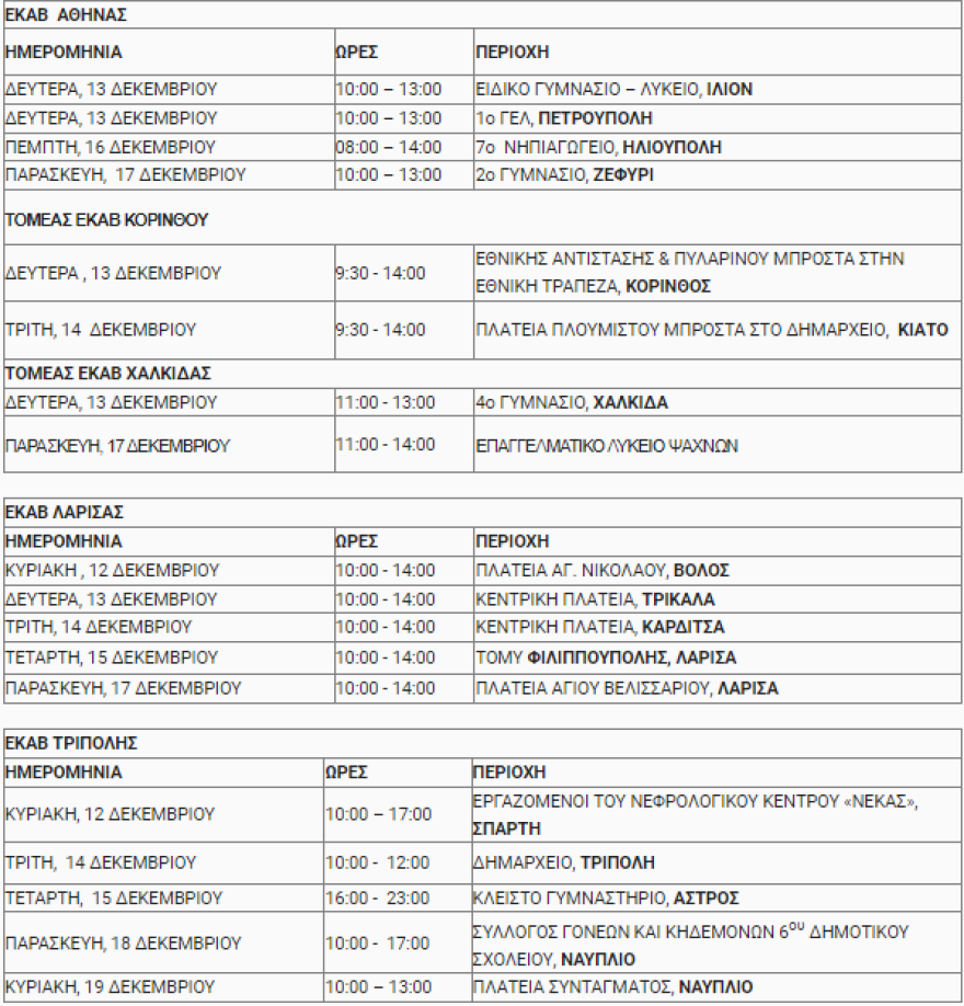 EKAB: Πανελλήνια Εβδομάδα Εκπαίδευσης και Πρόληψης με δράσεις ανά τη χώρα