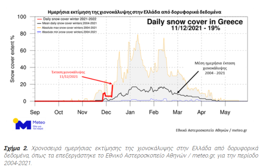 Καιρός-Κακοκαιρία: Ρεκόρ 15 ετών βροχόπτωσης και  χιονοκάλυψης για αρχές Δεκεμβρίου
