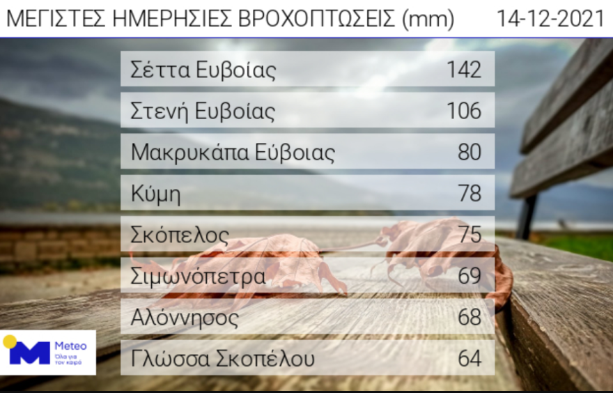 Καιρός - Γιάννης Καλλιάνος: Έρχονται χιόνια μέσα στο Σαββατοκύριακο σε σχετικά χαμηλά υψόμετρα, κρύο σε όλη τη χώρα