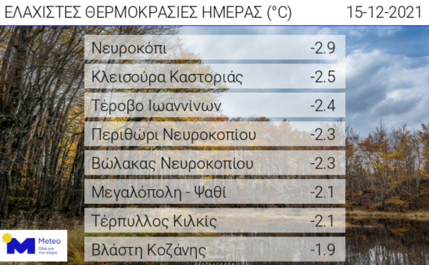 Καιρός - Γιάννης Καλλιάνος: Έρχονται χιόνια μέσα στο Σαββατοκύριακο σε σχετικά χαμηλά υψόμετρα, κρύο σε όλη τη χώρα