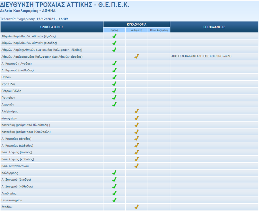 Κίνηση στους δρόμους: Μποτιλιάρισμα τώρα και στα δύο ρεύματα της Κατεχάκη, κίνηση και στο κέντρο 