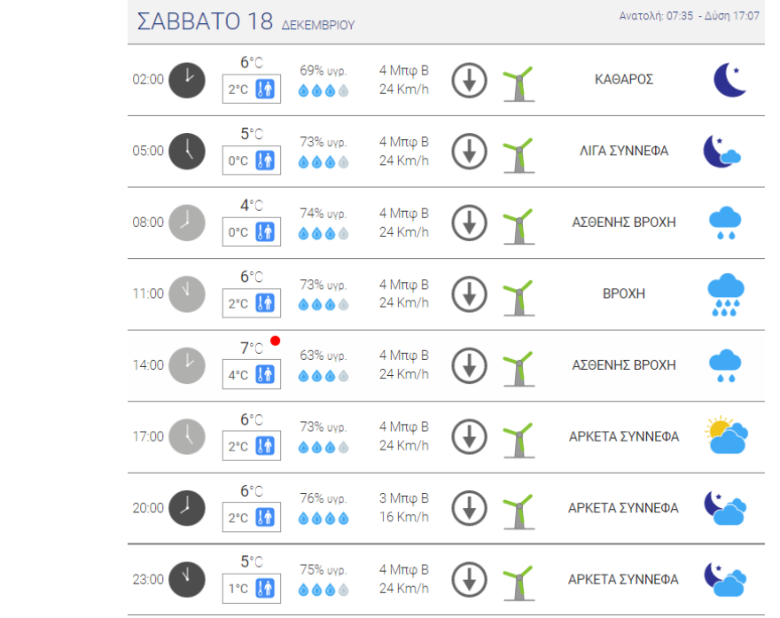 Καιρός - Κακοκαιρία Carmel:  Έκτακτο δελτίο επιδείνωσης από το Σάββατο με χιόνια, καταιγίδες και θυελλώδεις ανέμους
