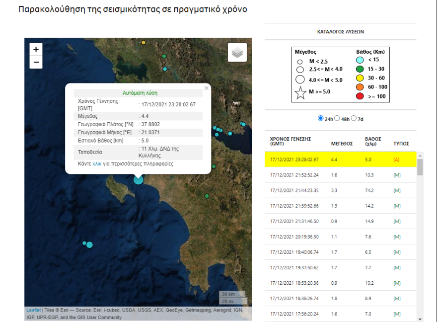 Σεισμός 4,6 Ρίχτερ ταρακούνησε Ζάκυνθο και Κυλλήνη