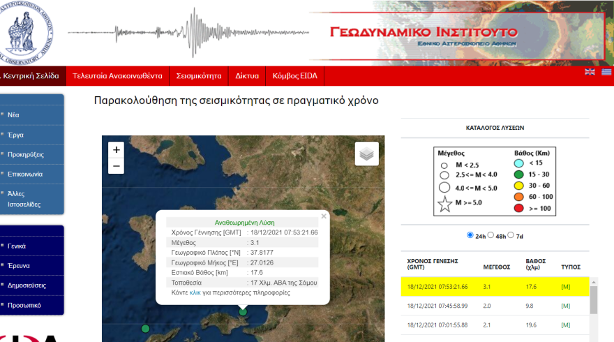Σεισμός τώρα 3,1 Ρίχτερ στη Σάμο