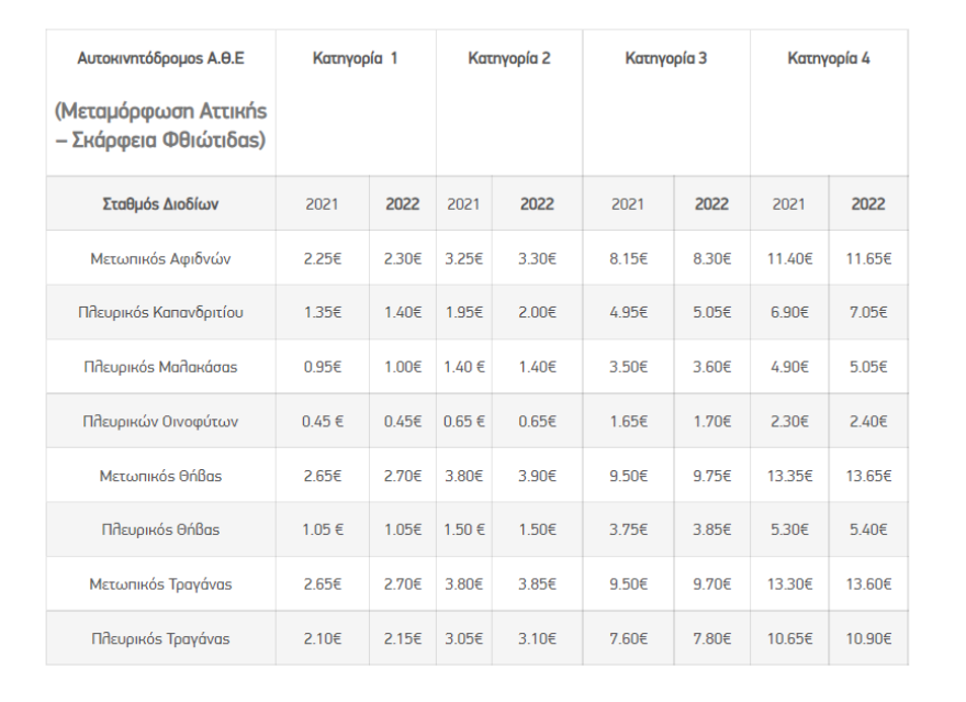 Νέα Οδός: Αύξηση στις τιμές των διοδίων από την Πρωτοχρονιά, δείτε πίνακες