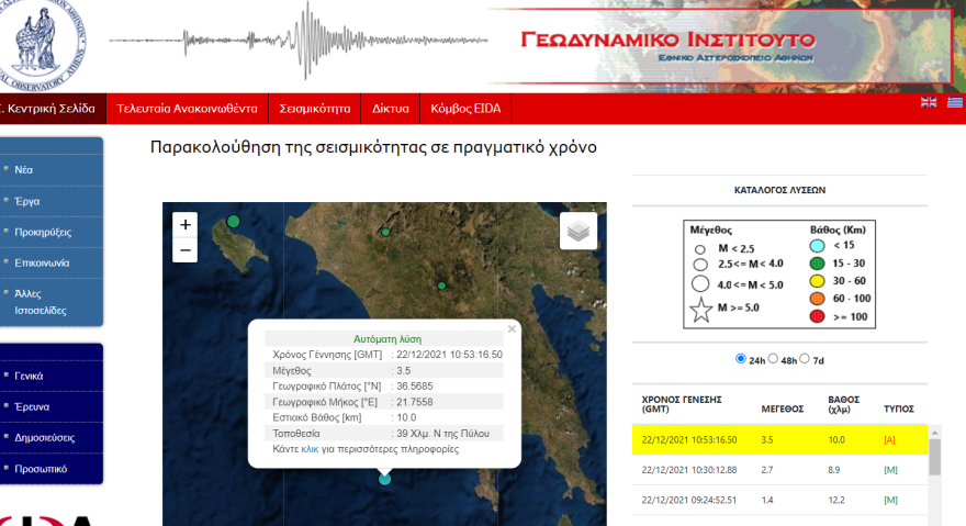 Σεισμός τώρα 3,5 Ρίχτερ στα ανοιχτά της Πύλου