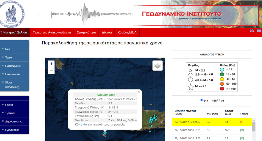 Σεισμός τώρα 3,7 Ρίχτερ στη Γαύδο
