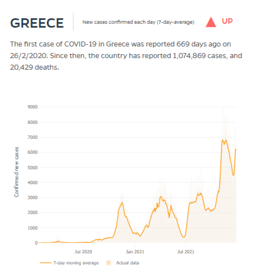 «Καλπάζει» η μετάλλαξη Omicron - Παγκόσμιο ρεκόρ κρουσμάτων από την αρχή της πανδημίας