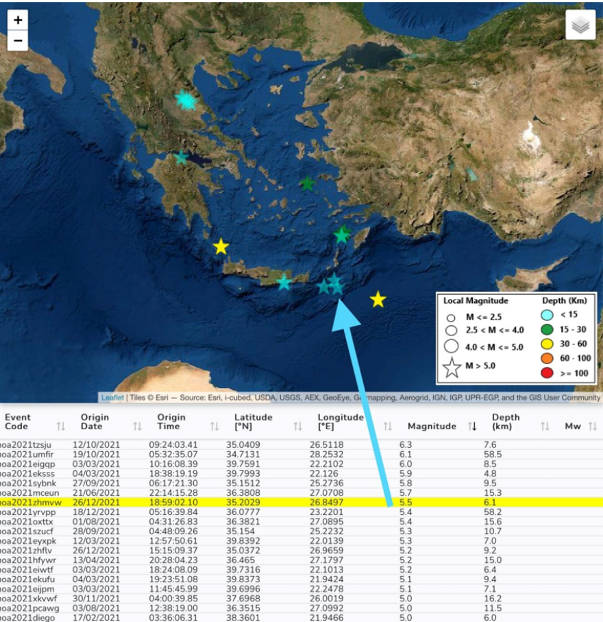 Σεισμοί: 19 δονήσεις άνω των 5 Ρίχτερ στην Ελλάδα μέσα στο 2021, ποια περιοχή προβληματίζει τους επιστήμονες
