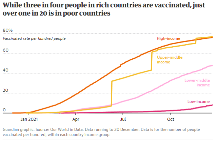 Δύο χρόνια πανδημία: Πώς ο κορωνοϊός εξαπλώθηκε στον κόσμο