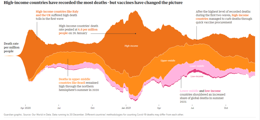 Δύο χρόνια πανδημία: Πώς ο κορωνοϊός εξαπλώθηκε στον κόσμο
