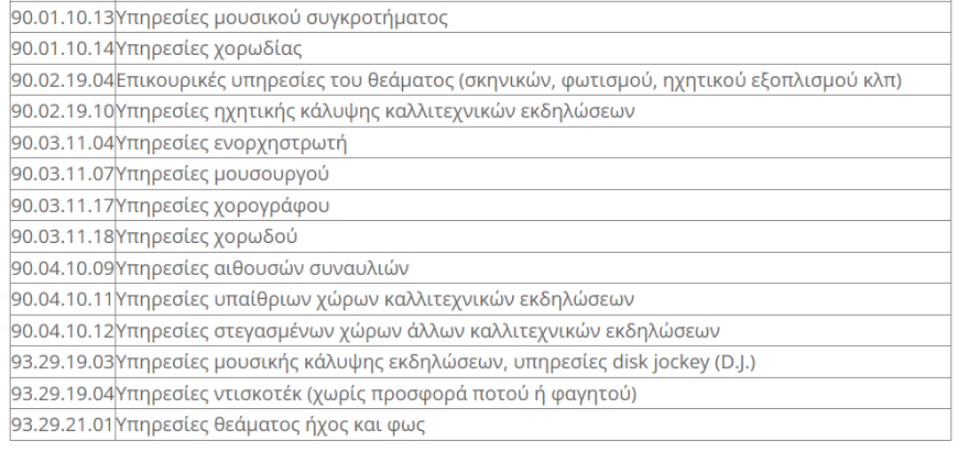 Νέα μέτρα - Επίδομα 534 ευρώ: Η λίστα με τους ΚΑΔ που δικαιούνται αναστολές συμβάσεων τον Ιανουάριο