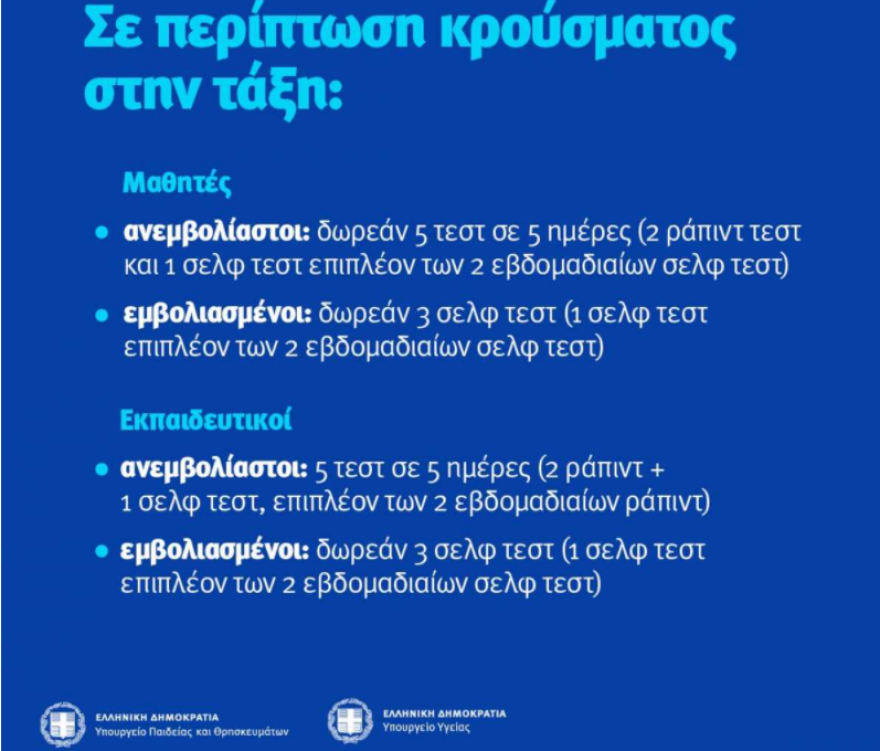 Άνοιγμα σχολείων τη Δευτέρα με 3 self test - Έλεγχος σε όλη την τάξη σε περίπτωση κρούσματος