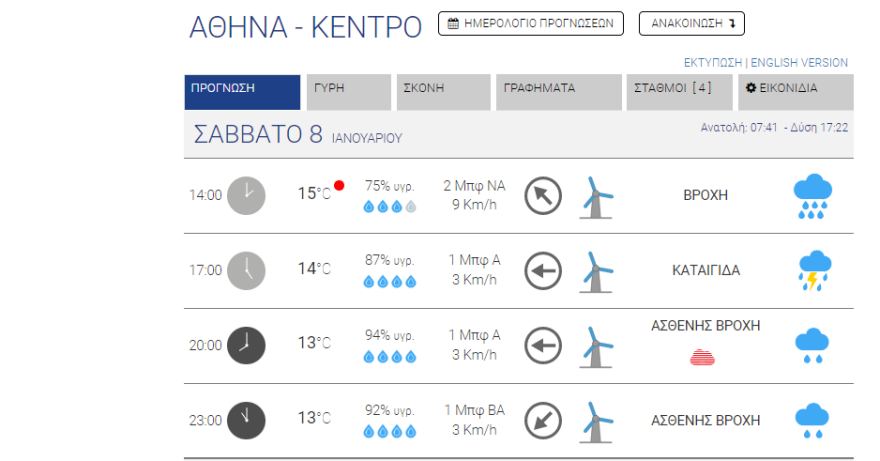 Καιρός στην Αθήνα: Καταιγίδα με ισχυρούς ανέμους στην Αττική