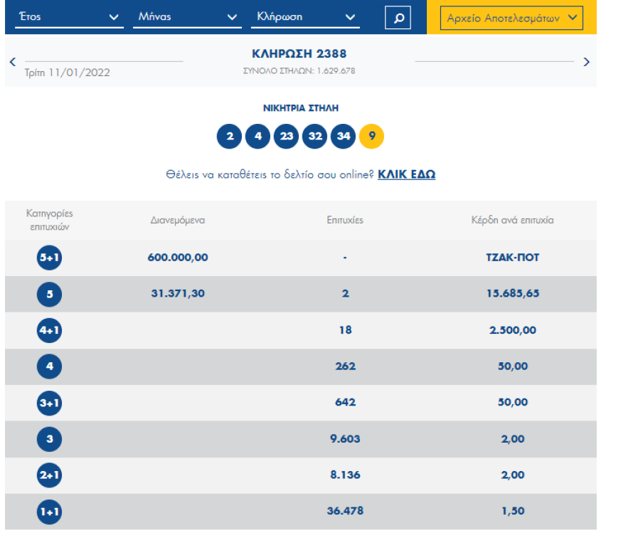 Τζακ ποτ στο Τζόκερ: Δείτε πόσα χρήματα θα μοιράσει σήμερα