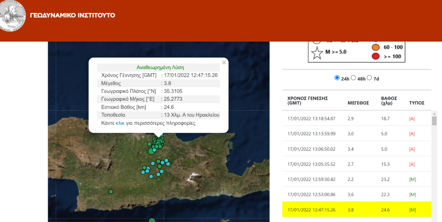 Σεισμός στο Ηράκλειο της Κρήτης: Συνεχείς οι μετασεισμικές δονήσεις μετά τα 3,8 Ρίχτερ