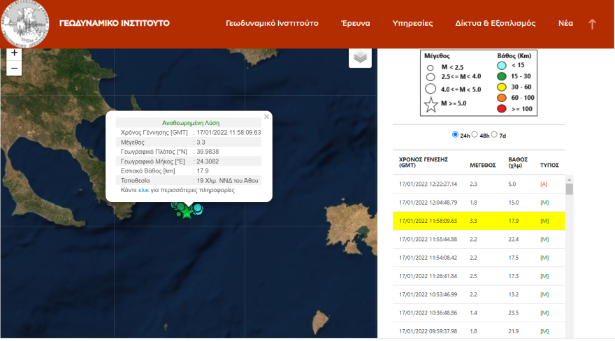 Σεισμός στη Χαλκιδική: Συνεχίζεται η μετασεισμική ακολουθία, τρεις δονήσεις 3,3 Ρίχτερ από νωρίς το πρωί 