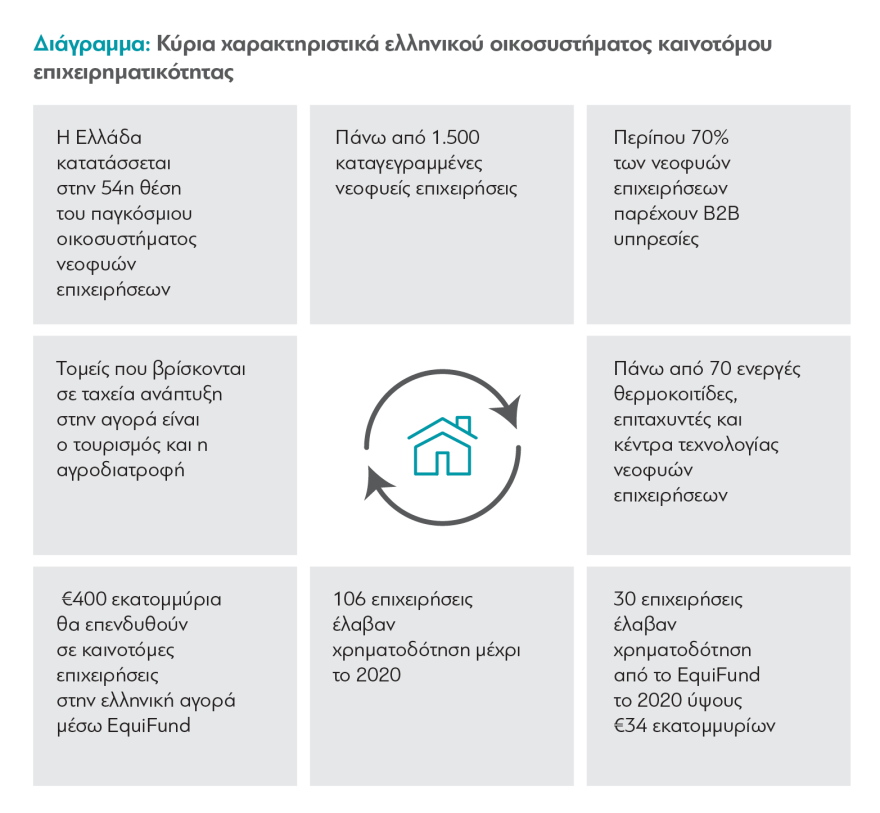 Το προφίλ των Ελλήνων startupper: Ποιοι είναι, πώς έκαναν το μεγάλο βήμα και τι... τους συνέβη στην πανδημία