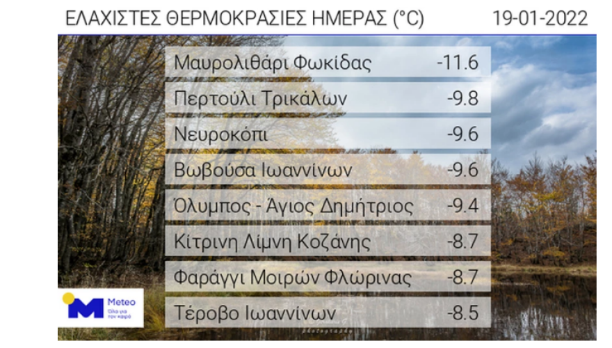 Κακοκαιρία «Ελπίδα»: Πολικό ψύχος και χιονοπτώσεις από την Παρασκευή - Σε δύο φάσεις το κύμα χιονιά