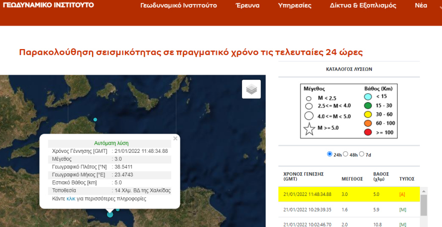 Σεισμός τώρα 3 Ρίχτερ βορειοδυτικά της Χαλκίδας