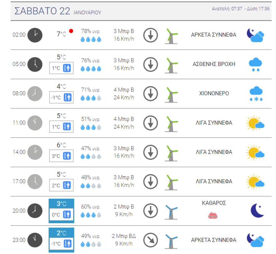 Καιρός στην Αθήνα - Κακοκαιρία Ελπίδα: Έρχεται χιονιάς από τη Δευτέρα, προειδοποίηση Αρναούτογλου για έντονα φαινόμενα - Πού θα το «στρώσει»