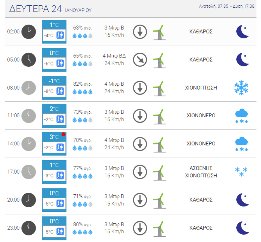 Καιρός στην Αθήνα - Κακοκαιρία Ελπίδα: Έρχεται χιονιάς από τη Δευτέρα, προειδοποίηση Αρναούτογλου για έντονα φαινόμενα - Πού θα το «στρώσει»
