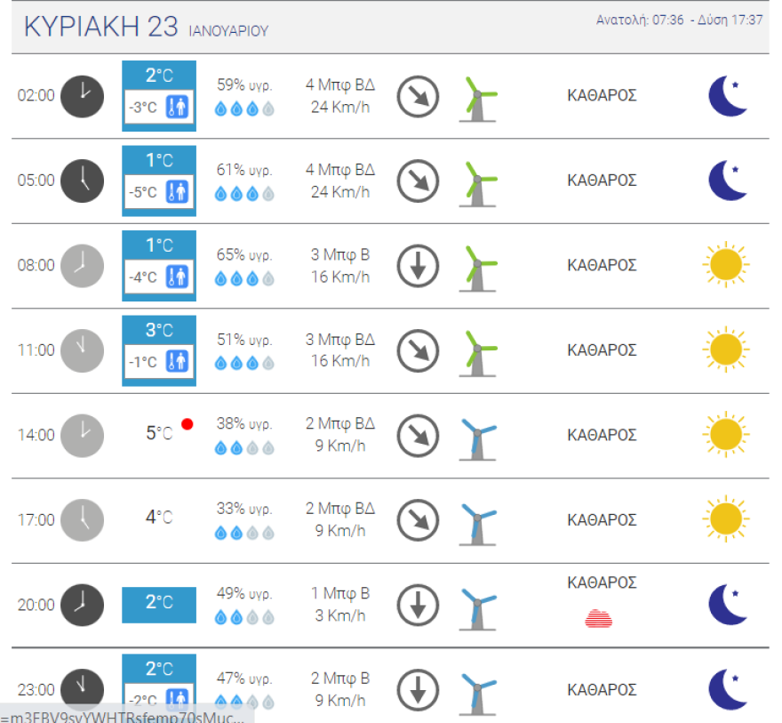 Καιρός στην Αθήνα - Κακοκαιρία Ελπίδα: Έρχεται χιονιάς από τη Δευτέρα, προειδοποίηση Αρναούτογλου για έντονα φαινόμενα - Πού θα το «στρώσει»