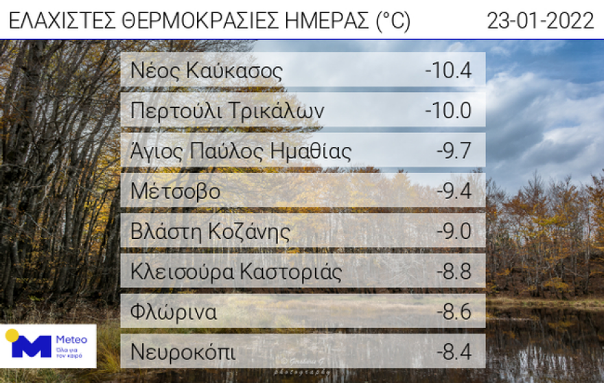 Κακοκαιρία «Ελπίς»: Πού έφτασε τους -10 βαθμούς η θερμοκρασία το πρωί της Κυριακής