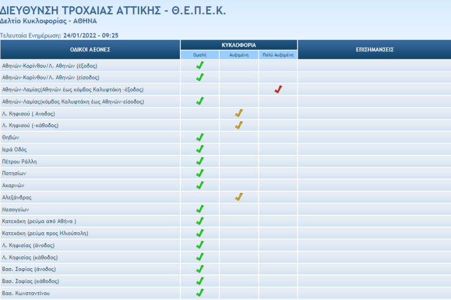 Χιονοθύελλα στην Αττική- Χάος στους δρόμους- Δείτε ποιες περιοχές έχουν τα μεγαλύτερα προβλήματα 