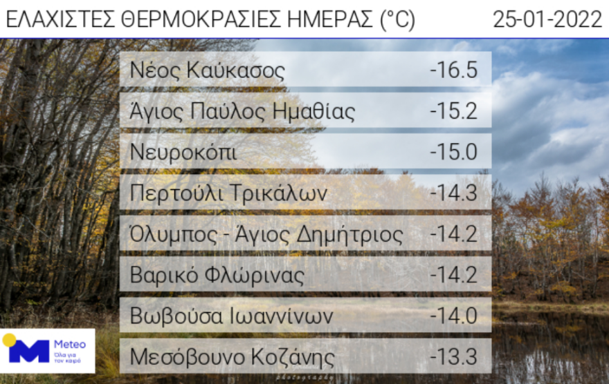 Καιρός: Χαμηλές θερμοκρασίες και παγετός στην Αττική, πού έδειξε μείον 16 βαθμούς  στα βόρεια της χώρας
