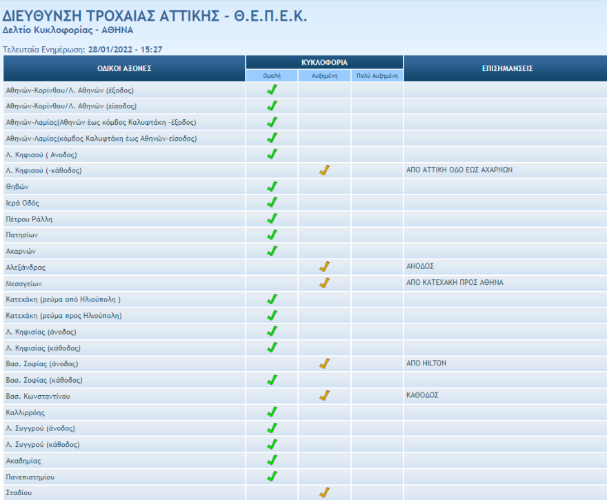 Κίνηση στους δρόμους: Πού έχει μποτιλιάρισμα τώρα στην Αθήνα, live εικόνα