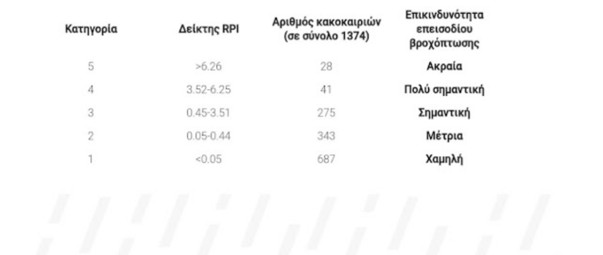 Καιρός: Κακοκαιρία «εξπρές» φέρνει καταιγίδες και χιόνια, πώς θα εξελιχθεί το νέο «κύμα»